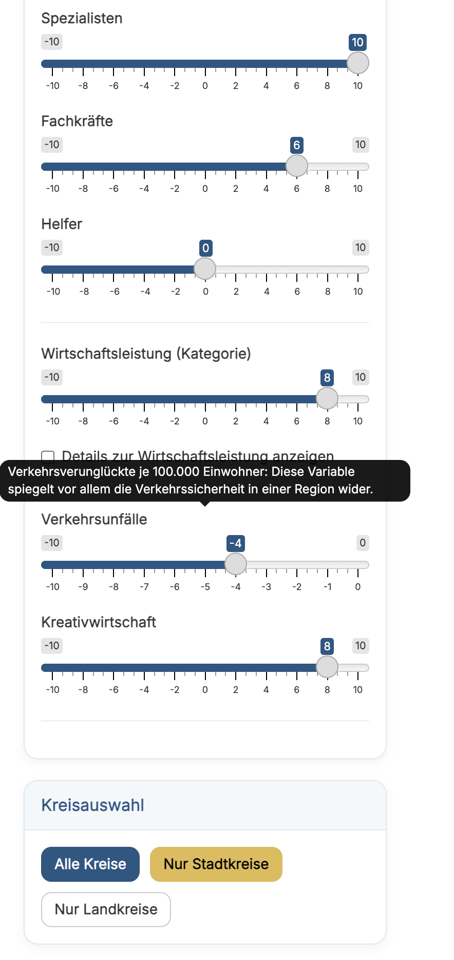 Detailed slider view and district-type selection